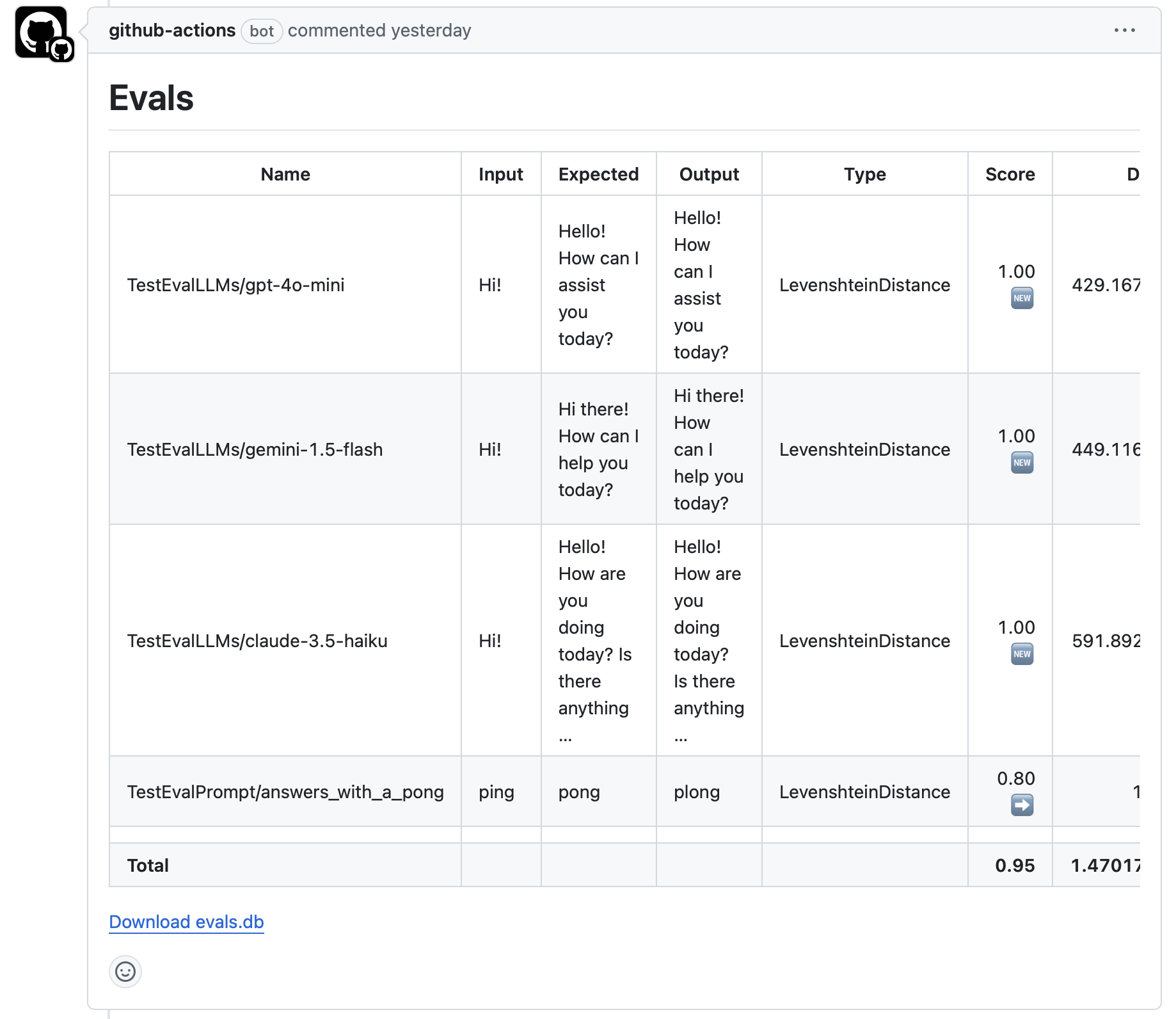 Screenshot of eval results table in a PR comment.